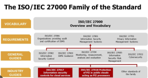 cyber awareness training ISO/IEC